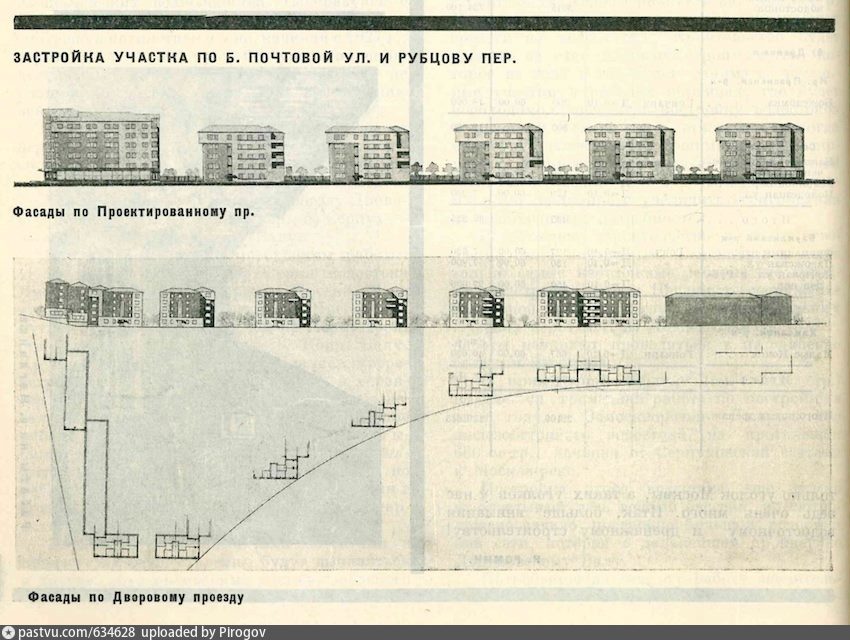 Буденновский поселок. Буденовский поселок на большой почтовой улице. Буденовский поселок проект. Жилмассив Будёновский посёлок, Москва. Историческая местность Будённовский посёлок.